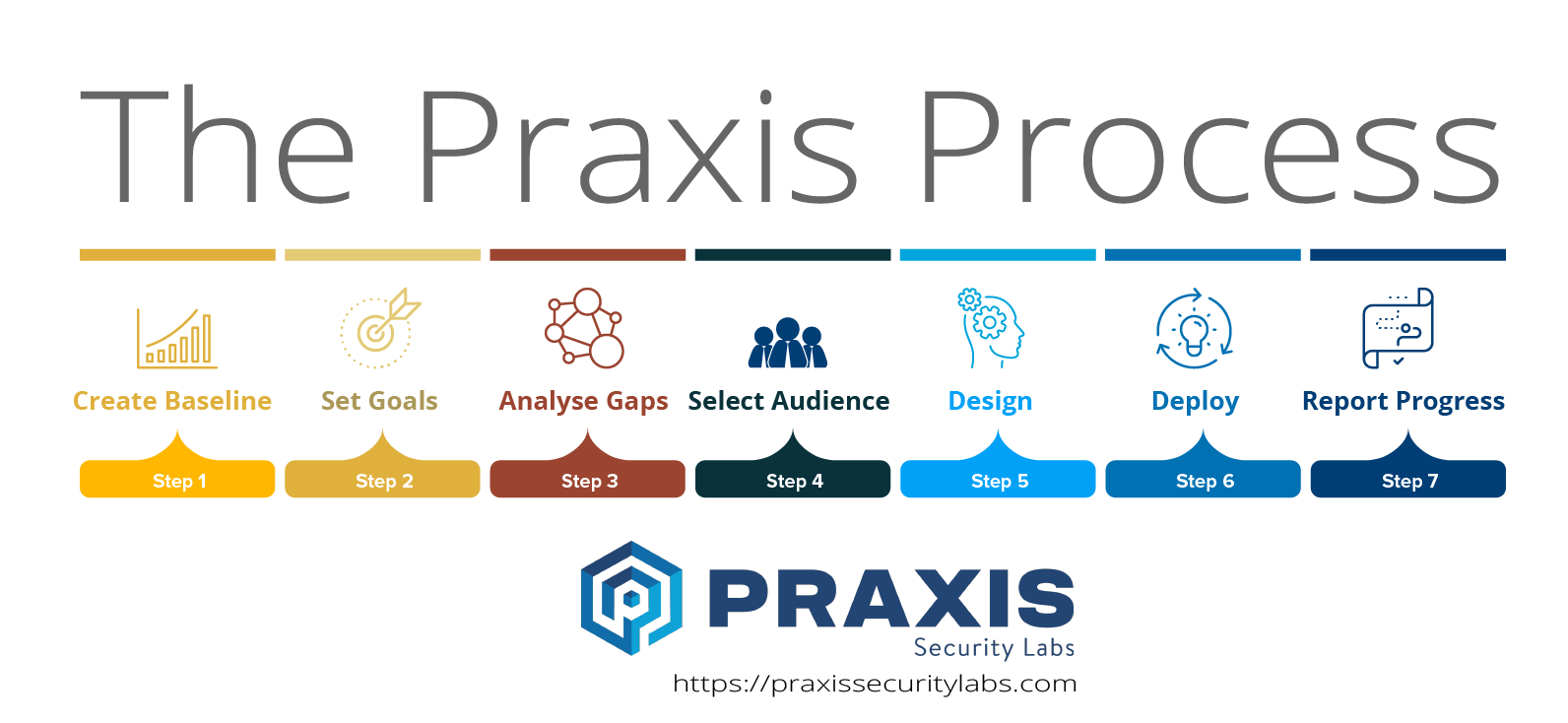 PraxisProcess_vertical_PraxisProcessOverview PraxisProcess_vertical_PraxisProcessOverview