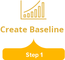 Step one - create a baseline